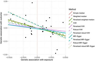 Investigation of the causal relationship between inflammatory bowel disease and type 2 diabetes mellitus: a Mendelian randomization study